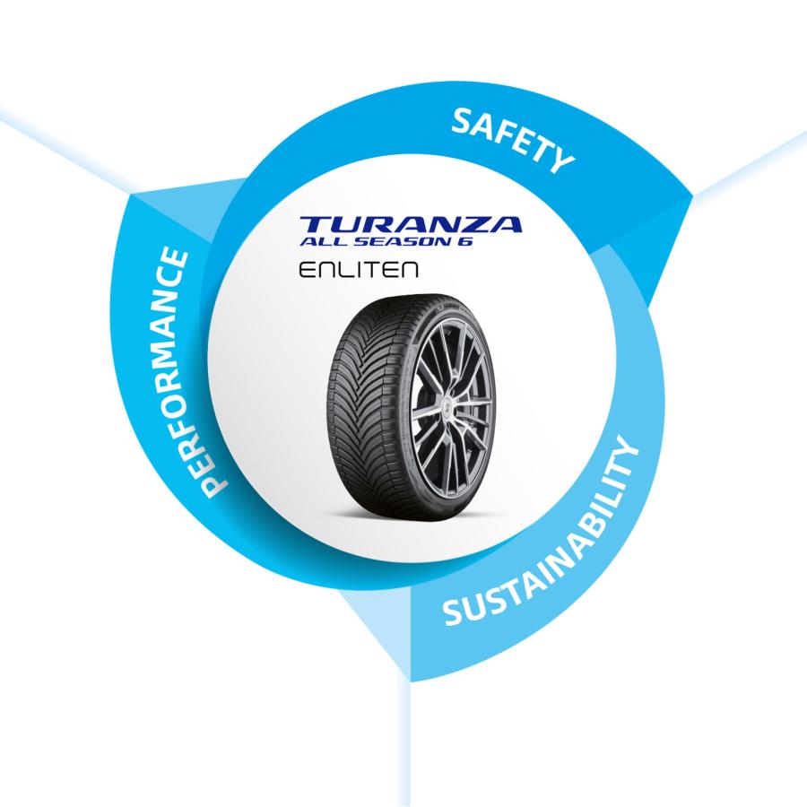 enliten turanza as6 1 ratio 1 1 desktop large Pneumatici Bridgestone TURANZA ALL SEASON 6 ENLITEN